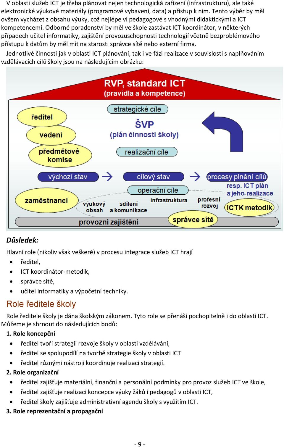 Odborné poradenství by měl ve škole zastávat ICT koordinátor, v některých případech učitel informatiky, zajištění provozuschopnosti technologií včetně bezproblémového přístupu k datům by měl mít na