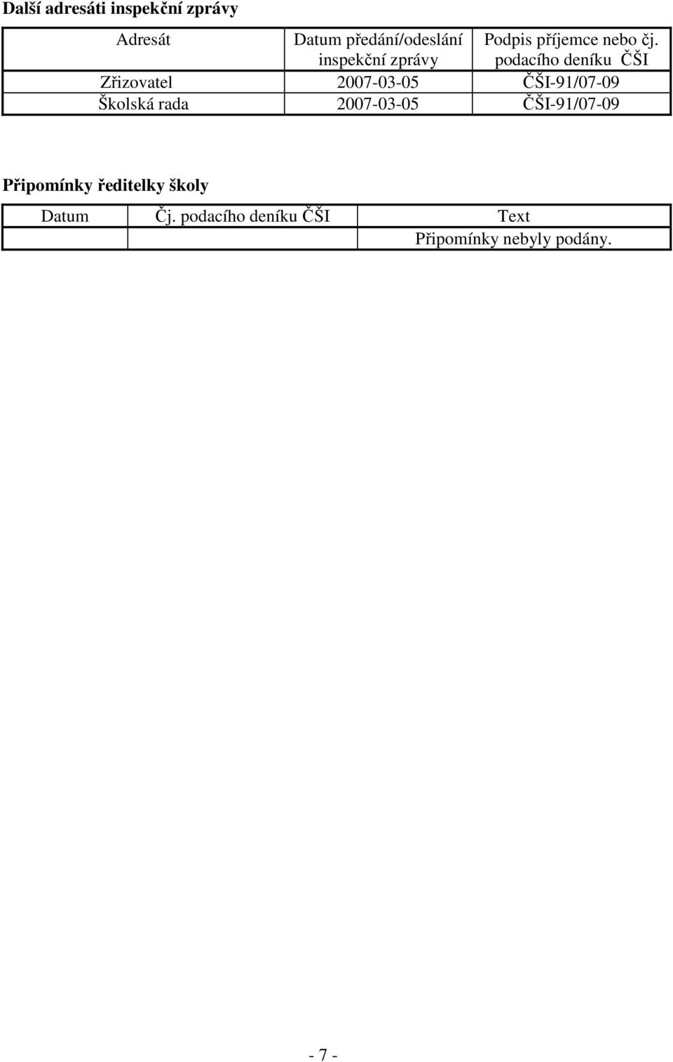 podacího deníku ČŠI Zřizovatel 2007-03-05 ČŠI-91/07-09 Školská rada