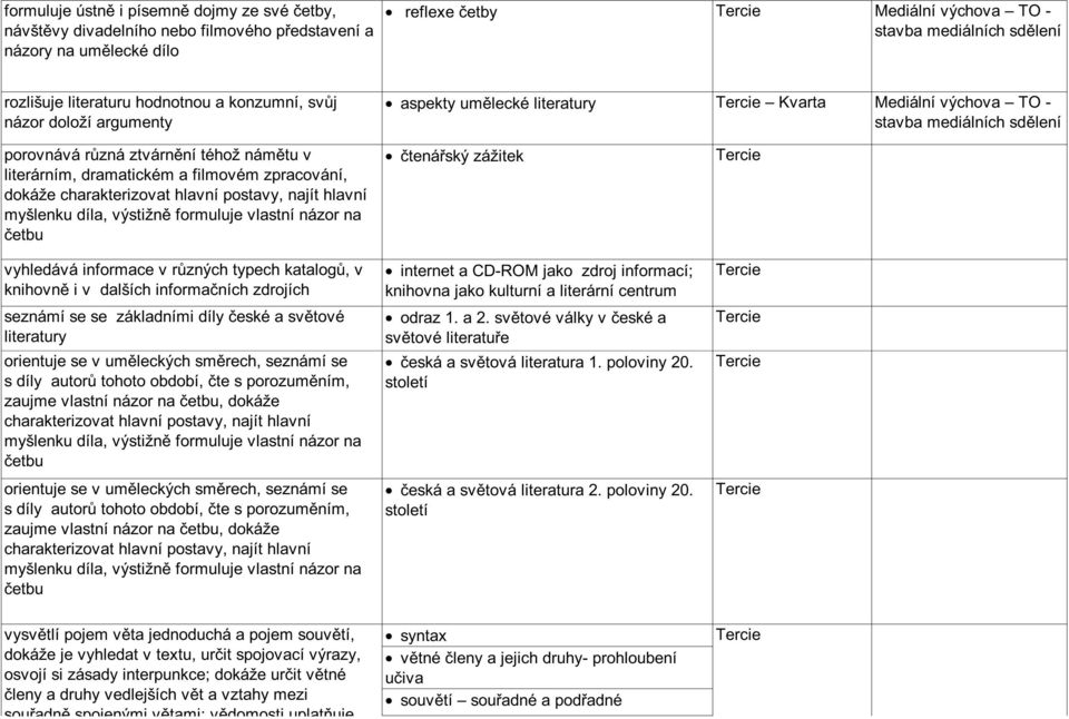 literárním, dramatickém a filmovém zpracování, dokáže charakterizovat hlavní postavy, najít hlavní myšlenku díla, výstižn formuluje vlastní názor na etbu vyhledává informace v r zných typech katalog,