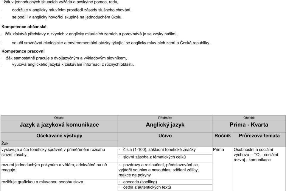 zemí a eské republiky. Kompetence pracovní žák samostatn pracuje s dvojjazy ným a výkladovým slovníkem, využívá anglického jazyka k získávání informací z r zných oblastí.