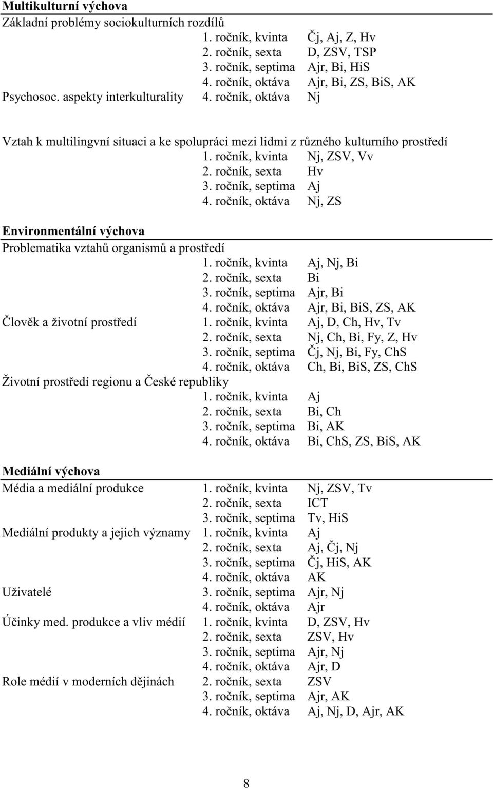 ro ník, kvinta Nj, ZSV, Vv 2. ro ník, sexta Hv 3. ro ník, septima Aj 4. ro ník, oktáva Nj, ZS Environmentální výchova Problematika vztah organism a prost edí 1. ro ník, kvinta Aj, Nj, Bi 2.