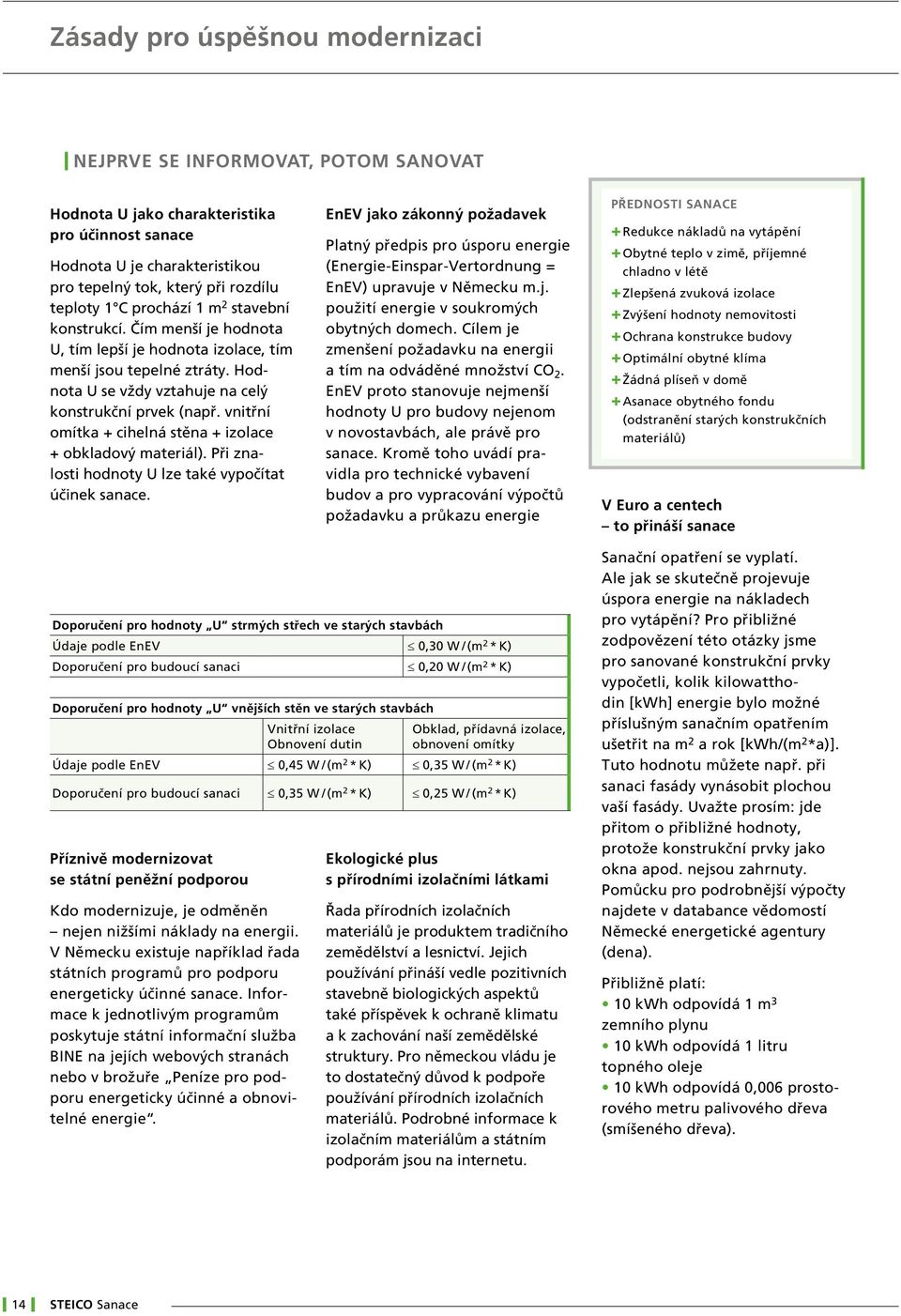 vnitřní omítka + cihelná stěna + izolace + obkladový materiál). Při znalosti hodnoty U lze také vypočítat účinek sanace.