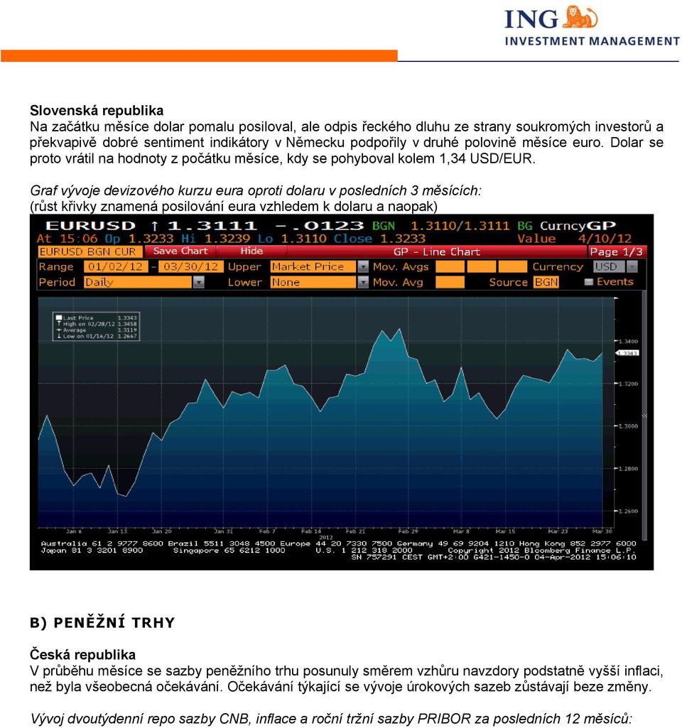 Graf vývoje devizového kurzu eura oproti dolaru v posledních 3 měsících: (růst křivky znamená posilování eura vzhledem k dolaru a naopak) B) PENĚŽNÍ TRHY Česká republika V průběhu měsíce