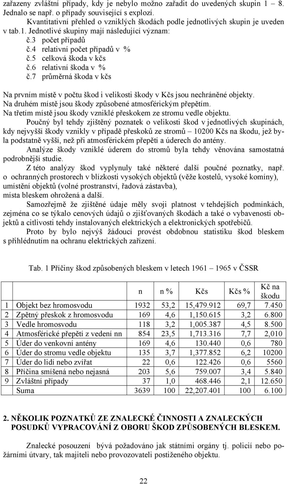 5 celková škoda v kčs č.6 relativní škoda v % č.7 průměrná škoda v kčs Na prvním místě v počtu škod i velikosti škody v Kčs jsou nechráněné objekty.