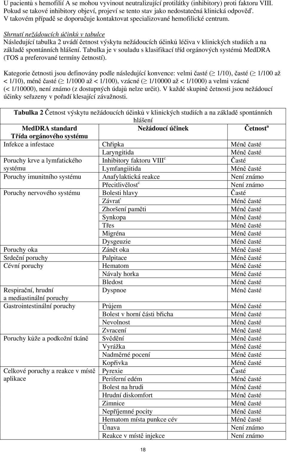 Shrnutí nežádoucích účinků v tabulce Následující tabulka 2 uvádí četnost výskytu nežádoucích účinků léčiva v klinických studiích a na základě spontánních hlášení.