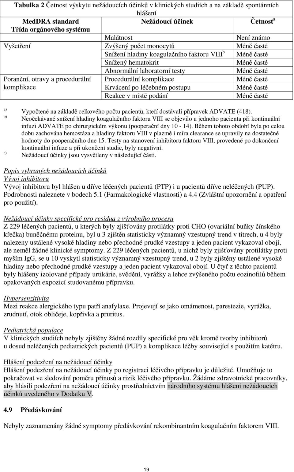 léčebném postupu Reakce v místě podání a) b) c) Vypočtené na základě celkového počtu pacientů, kteří dostávali přípravek ADVATE (418).