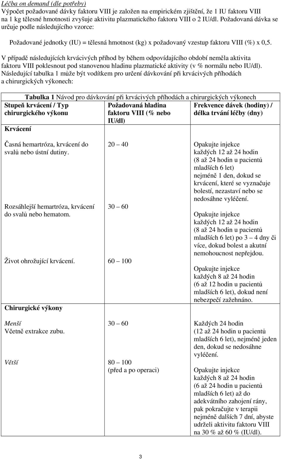 V případě následujících krvácivých příhod by během odpovídajícího období neměla aktivita faktoru VIII poklesnout pod stanovenou hladinu plazmatické aktivity (v % normálu nebo IU/dl).