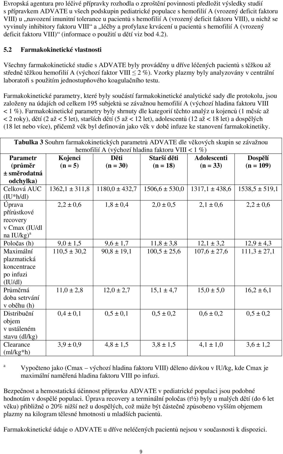 deficit faktoru VIII) (informace o použití u dětí viz bod 4.2). 5.