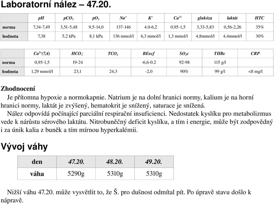 2 92 98 115 g/l hodnota 1,29 mmol/l 23,1 24,3 2,0 90% 99 g/l <8 mg/l Zhodnocení Je přítomna hypoxie a normokapnie.