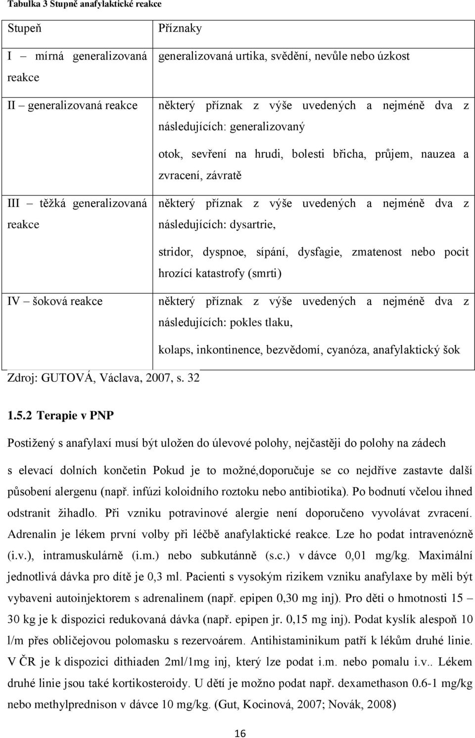 následujících: dysartrie, stridor, dyspnoe, sípání, dysfagie, zmatenost nebo pocit hrozící katastrofy (smrti) IV šoková reakce některý příznak z výše uvedených a nejméně dva z následujících: pokles