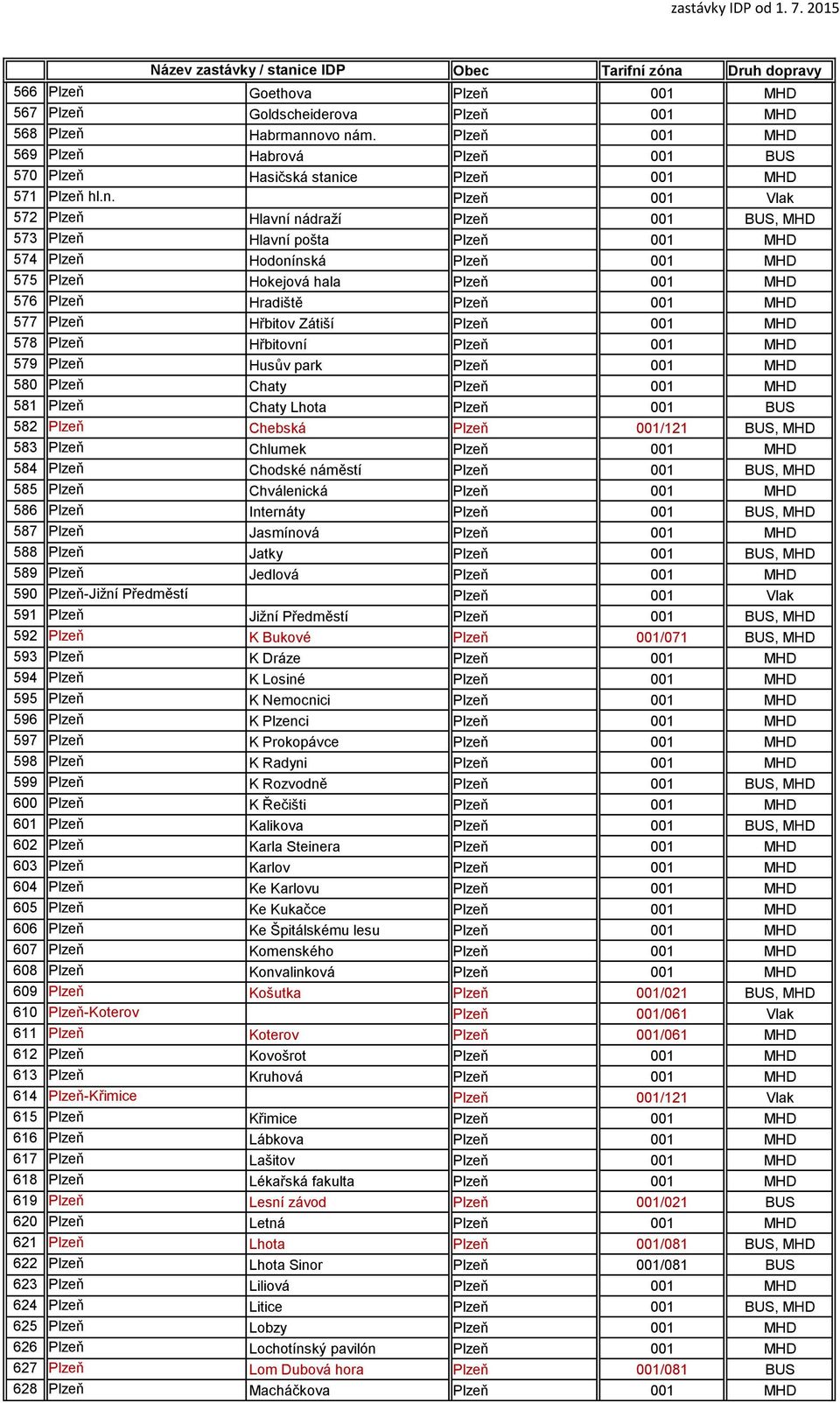 001 MHD 577 Plzeň Hřbitov Zátiší Plzeň 001 MHD 578 Plzeň Hřbitovní Plzeň 001 MHD 579 Plzeň Husův park Plzeň 001 MHD 580 Plzeň Chaty Plzeň 001 MHD 581 Plzeň Chaty Lhota Plzeň 001 BUS 582 Plzeň Chebská