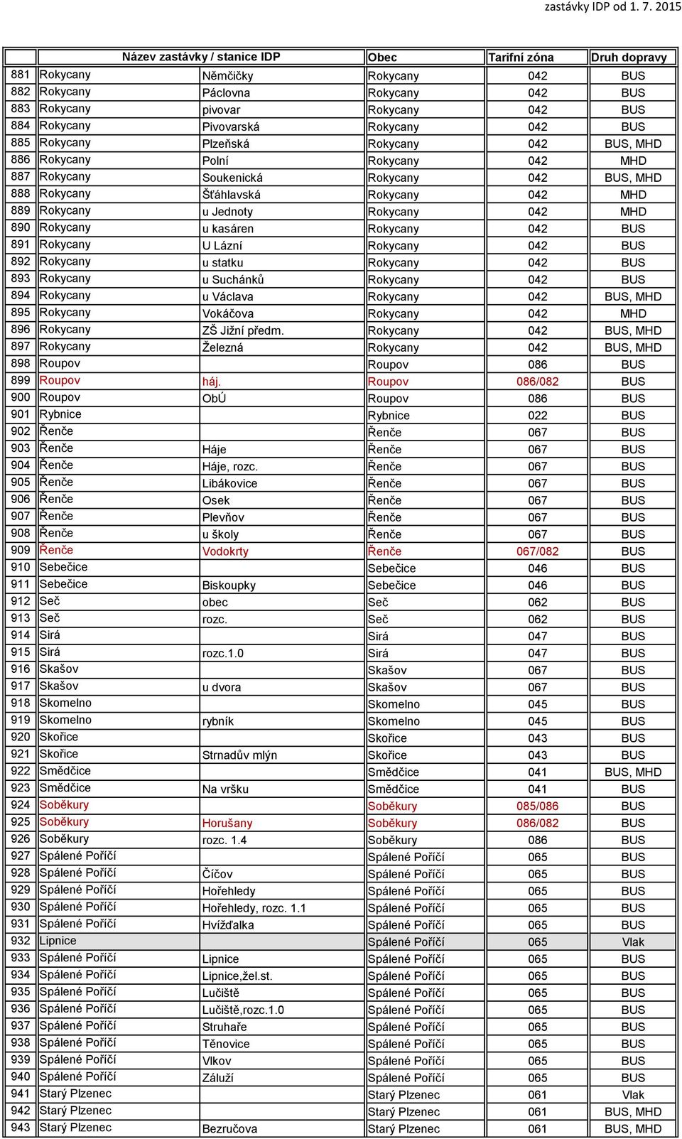 042 BUS 891 Rokycany U Lázní Rokycany 042 BUS 892 Rokycany u statku Rokycany 042 BUS 893 Rokycany u Suchánků Rokycany 042 BUS 894 Rokycany u Václava Rokycany 042 BUS, MHD 895 Rokycany Vokáčova