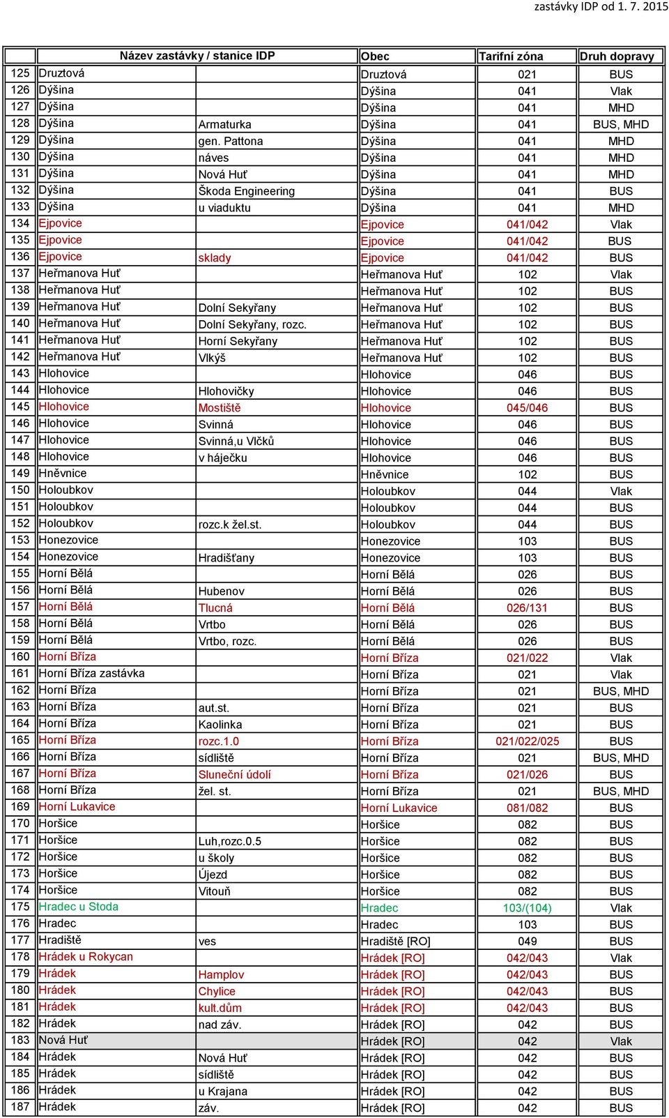 041/042 Vlak 135 Ejpovice Ejpovice 041/042 BUS 136 Ejpovice sklady Ejpovice 041/042 BUS 137 Heřmanova Huť Heřmanova Huť 102 Vlak 138 Heřmanova Huť Heřmanova Huť 102 BUS 139 Heřmanova Huť Dolní