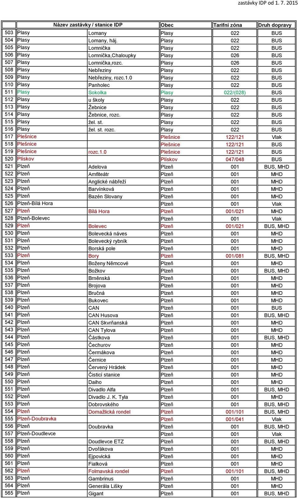 0 Plasy 022 BUS 510 Plasy Panholec Plasy 022 BUS 511 Plasy Sokolka Plasy 022/(028) BUS 512 Plasy u školy Plasy 022 BUS 513 Plasy Žebnice Plasy 022 BUS 514 Plasy Žebnice, rozc.