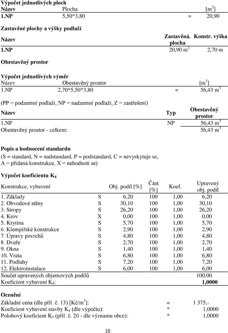 NP 2,70*5,50*3,80 = 56,43 m 3 (PP = podzemní podlaží, NP = nadzemní podlaží, Z = zastřešení) Název Typ Obestavěný prostor 1.