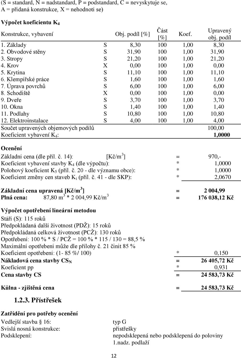 Klempířské práce S 1,60 100 1,00 1,60 7. Úprava povrchů S 6,00 100 1,00 6,00 8. Schodiště X 0,00 100 1,00 0,00 9. Dveře S 3,70 100 1,00 3,70 10. Okna S 1,40 100 1,00 1,40 11.