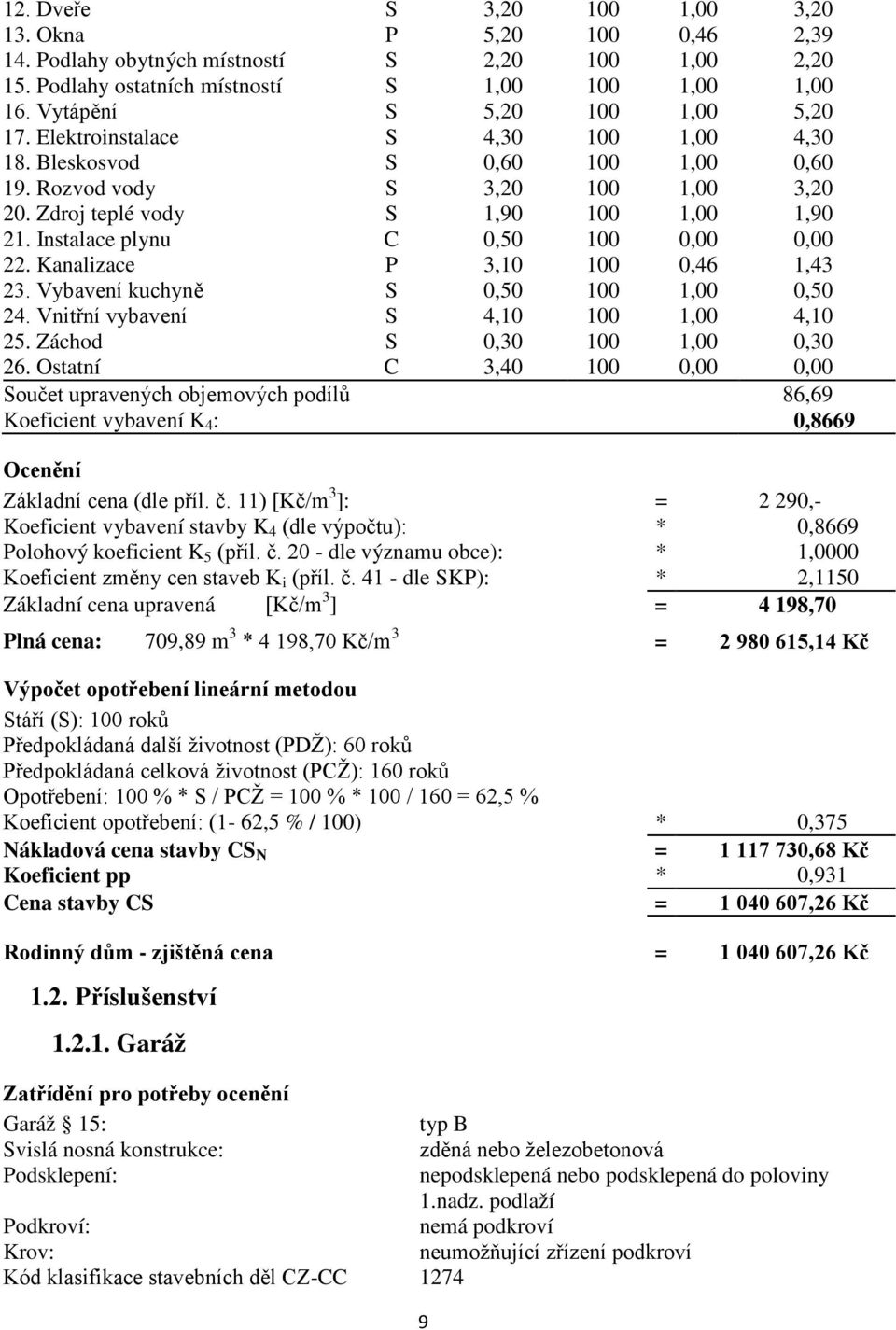 Instalace plynu C 0,50 100 0,00 0,00 22. Kanalizace P 3,10 100 0,46 1,43 23. Vybavení kuchyně S 0,50 100 1,00 0,50 24. Vnitřní vybavení S 4,10 100 1,00 4,10 25. Záchod S 0,30 100 1,00 0,30 26.