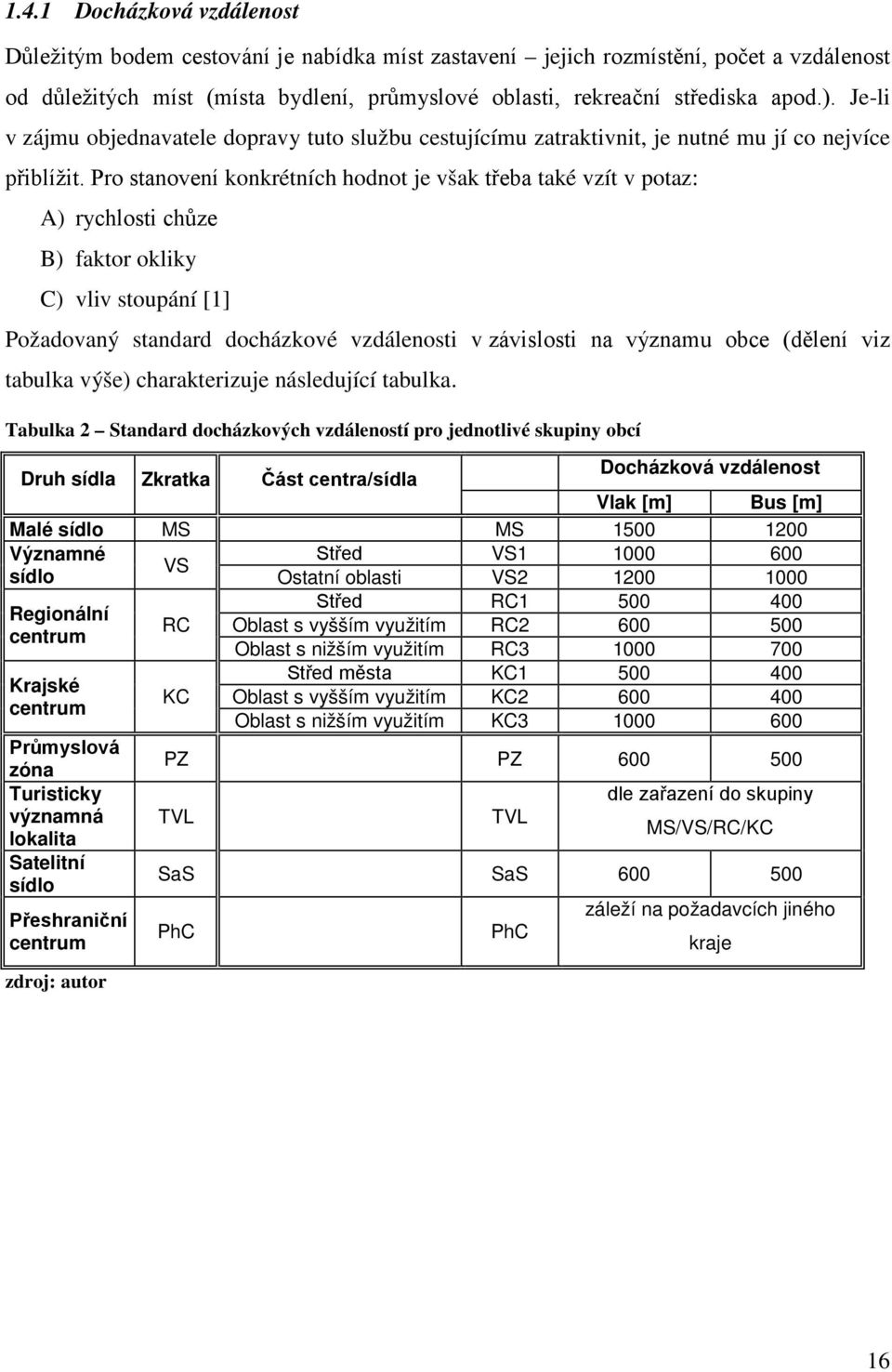 Pro stanovení konkrétních hodnot je však třeba také vzít v potaz: A) rychlosti chůze B) faktor okliky C) vliv stoupání [1] Požadovaný standard docházkové vzdálenosti v závislosti na významu obce