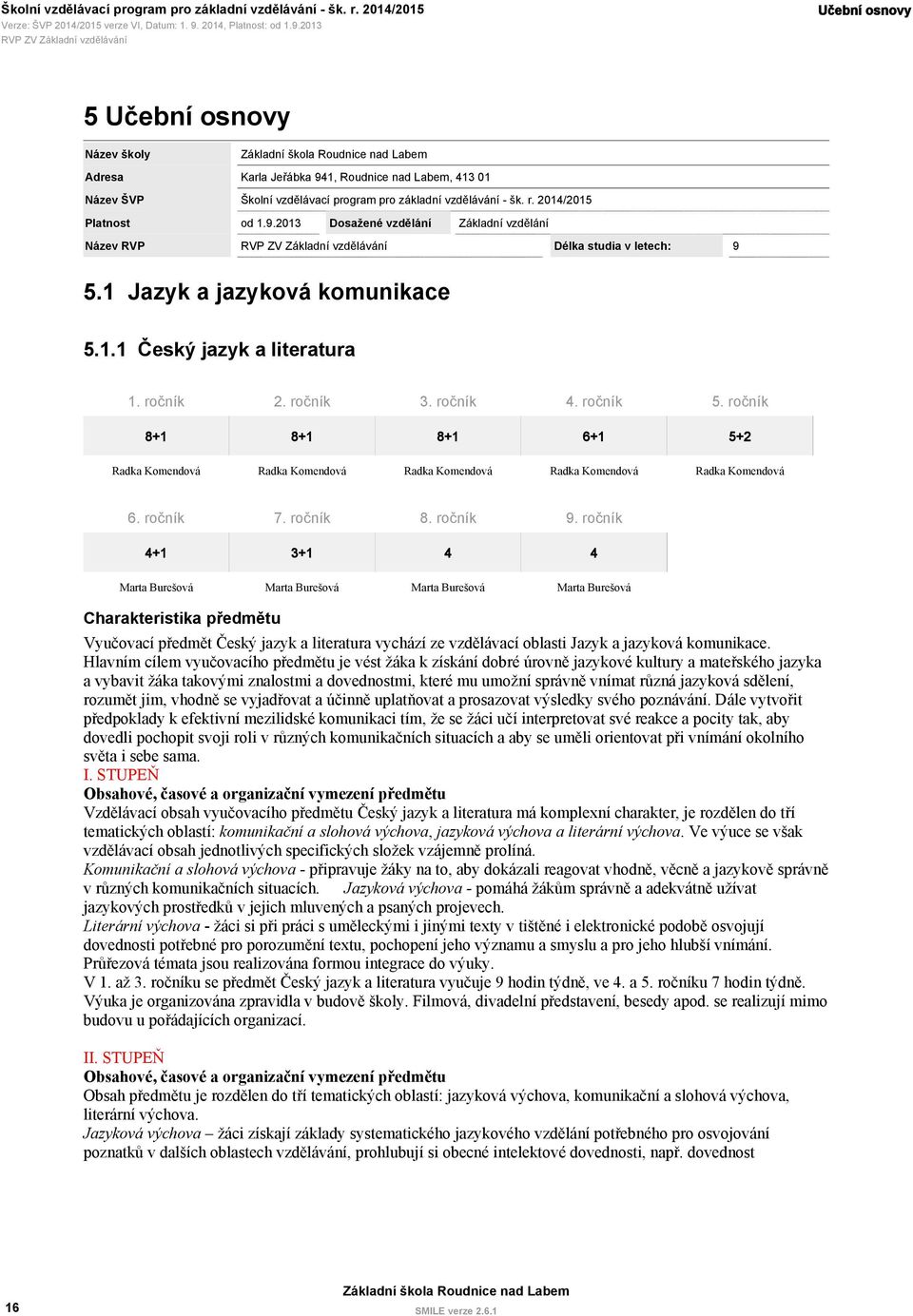 ročník 8+1 8+1 8+1 6+1 5+2 Radka Komendová Radka Komendová Radka Komendová Radka Komendová Radka Komendová 6. ročník 7. ročník 8. ročník 9.