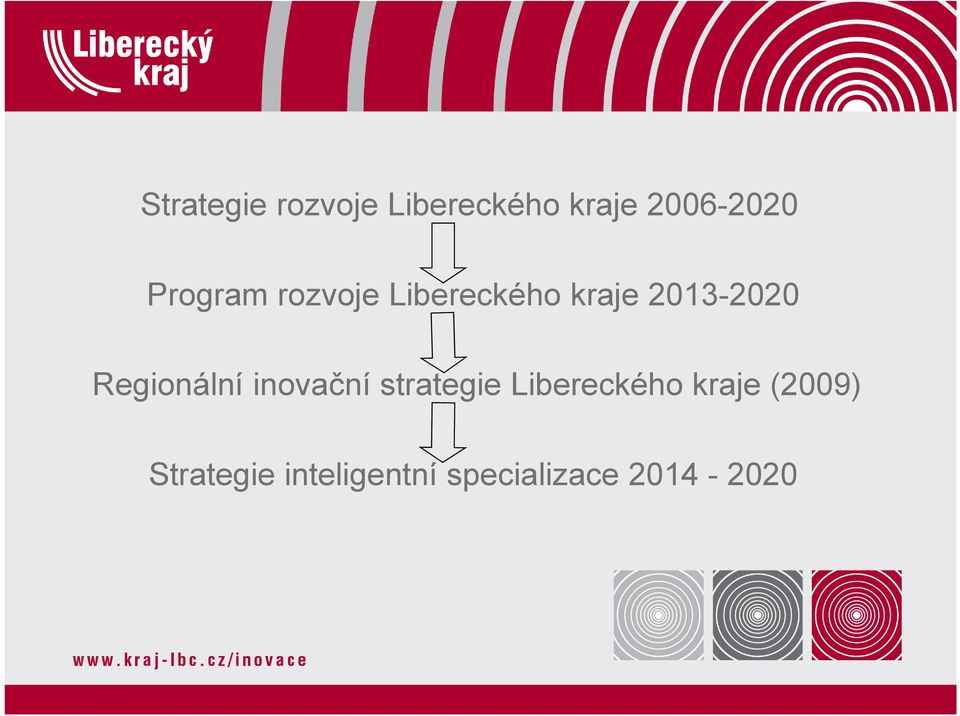 Regionální inovační strategie Libereckého kraje