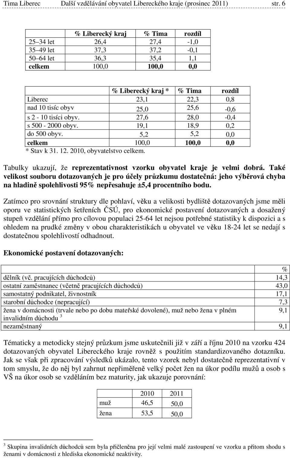 obyv 25,0 25,6-0,6 s 2-10 tisíci obyv. 27,6 28,0-0,4 s 500-2000 obyv. 19,1 18,9 0,2 do 500 obyv. 5,2 5,2 0,0 celkem 100,0 100,0 0,0 * Stav k 31. 12. 2010, obyvatelstvo celkem.