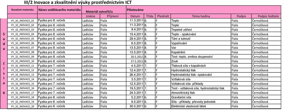 rnk Liv Fi 15.4.2011 8. F Tep - pkván Fi Černškvá VY_32_INOVACE_05 Fyzik pr 8. rnk Liv Fi 29.4.2011 8. F Tán tuhnut Fi Černškvá VY_32_INOVACE_06 Fyzik pr 8. rnk Liv Fi 6.5.2011 8. F Vypřván Fi Černškvá VY_32_INOVACE_07 Fyzik pr 8.