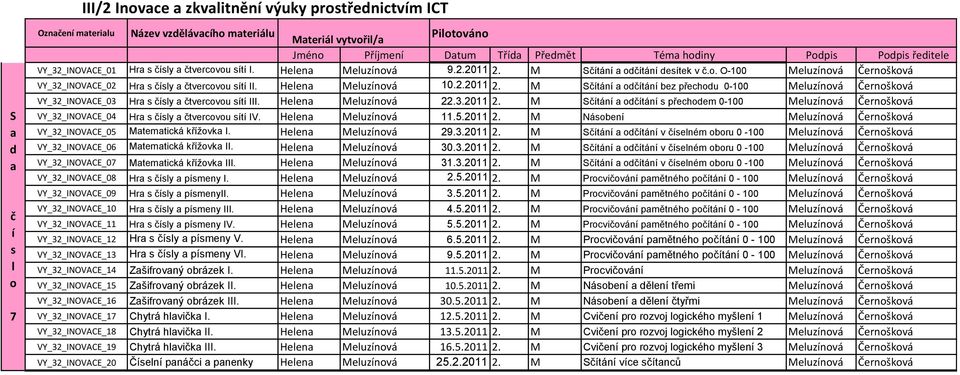 Heen Meuznvá 22.3.2011 2. M Stán tán přechem 0-100 Meuznvá Černškvá VY_32_INOVACE_04 Hr y tvercvu t IV. Heen Meuznvá 11.5.2011 2. M Náben Meuznvá Černškvá VY_32_INOVACE_05 Mtemtická křžvk I.