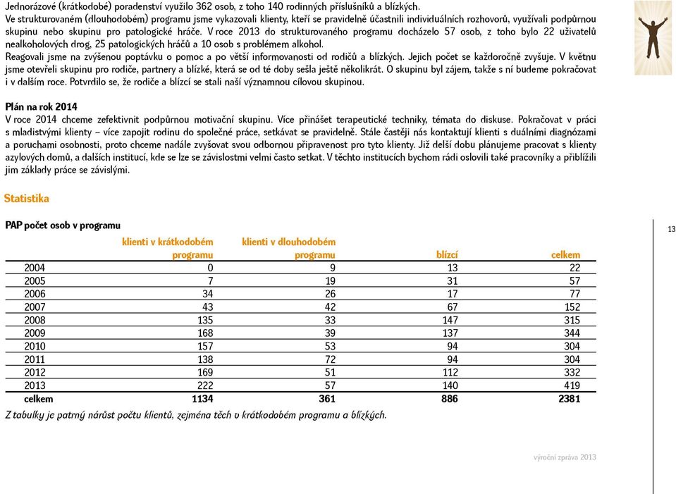 V roce 2013 do strukturovaného programu docházelo 57 osob, z toho bylo 22 uživatelů nealkoholových drog, 25 patologických hráčů a 10 osob s problémem alkohol.