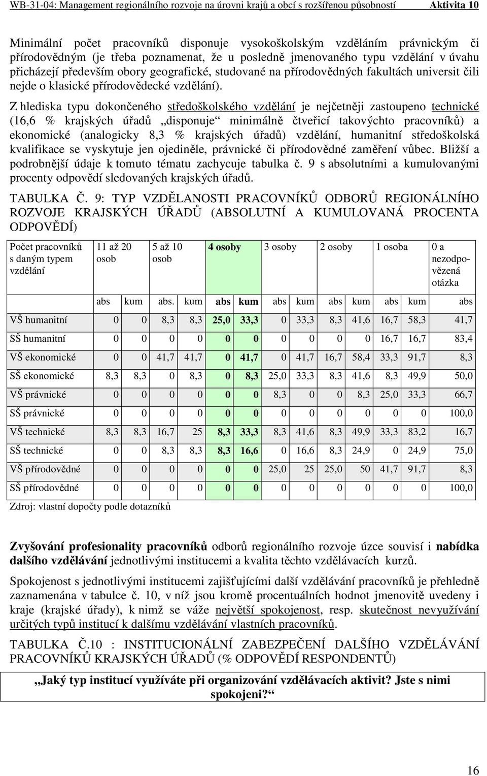 Z hlediska typu dokončeného středoškolského vzdělání je nejčetněji zastoupeno technické (16,6 % krajských úřadů disponuje minimálně čtveřicí takovýchto pracovníků) a ekonomické (analogicky 8,3 %