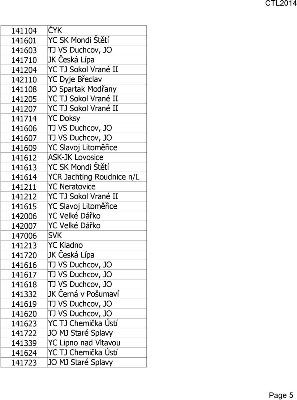 Sokol Vrané II YC TJ Sokol Vrané II YC Doksy YC Slavoj Litoměřice ASK-JK Lovosice YC SK Mondi Štětí YCR Jachting Roudnice n/l YC Neratovice YC TJ Sokol Vrané II YC Slavoj
