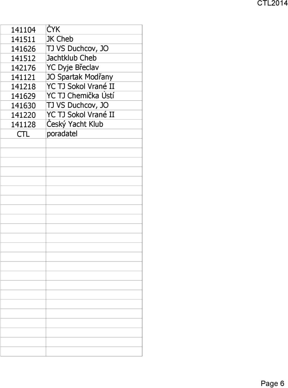 Dyje Břeclav JO Spartak Modřany YC TJ Sokol Vrané II YC TJ