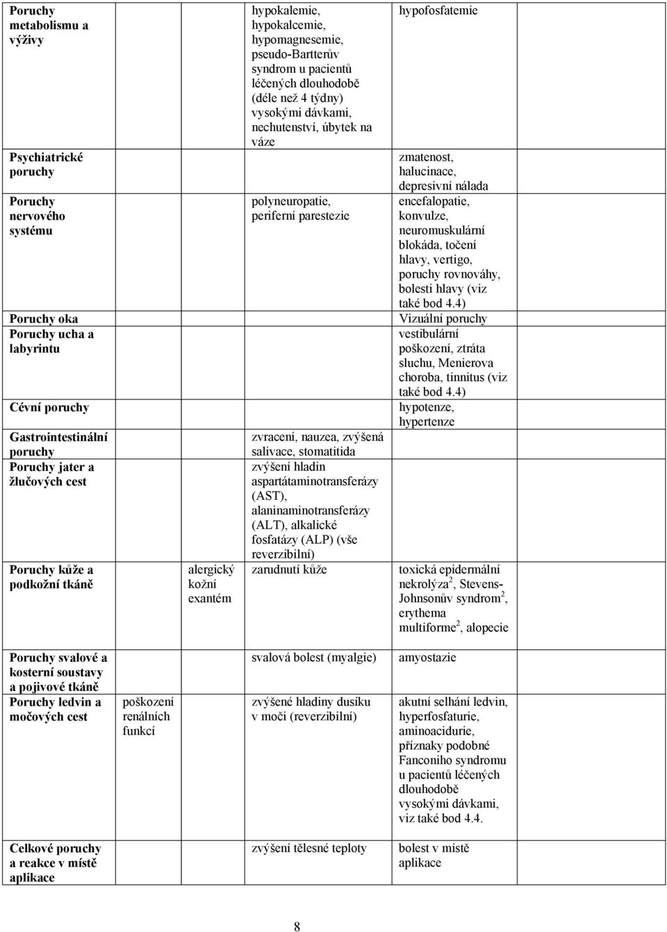 na váze polyneuropatie, periferní parestezie zvracení, nauzea, zvýšená salivace, stomatitida zvýšení hladin aspartátaminotransferázy (AST), alaninaminotransferázy (ALT), alkalické fosfatázy (ALP)