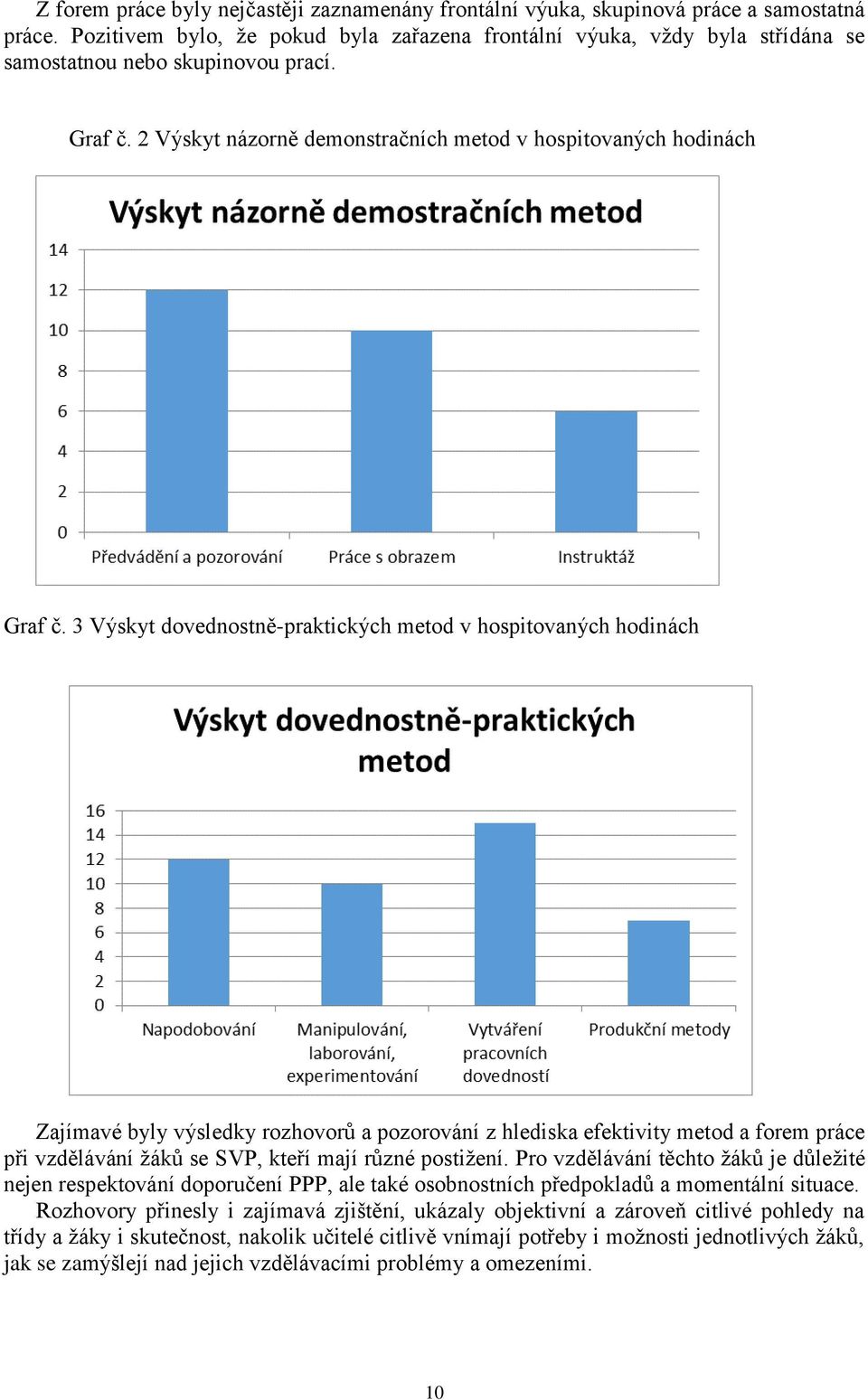 3 Výskyt dovednostně-praktických metod v hospitovaných hodinách Zajímavé byly výsledky rozhovorů a pozorování z hlediska efektivity metod a forem práce při vzdělávání žáků se SVP, kteří mají různé