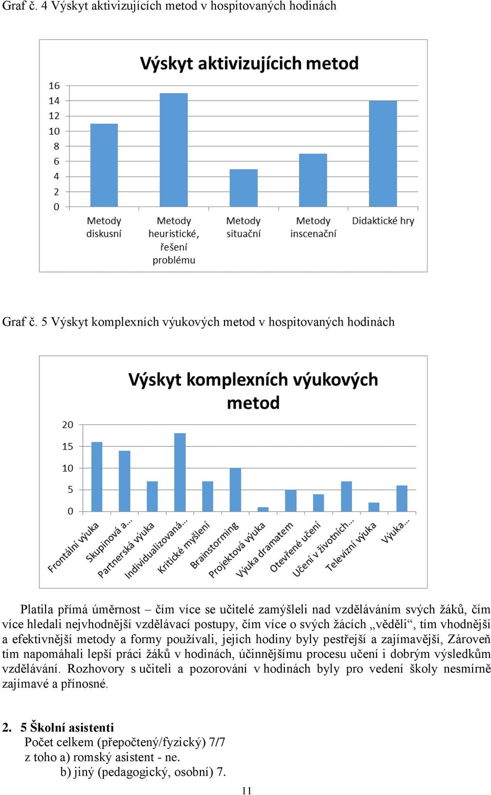 vzdělávací postupy, čím více o svých žácích věděli, tím vhodnější a efektivnější metody a formy používali, jejich hodiny byly pestřejší a zajímavější, Zároveň tím napomáhali lepší