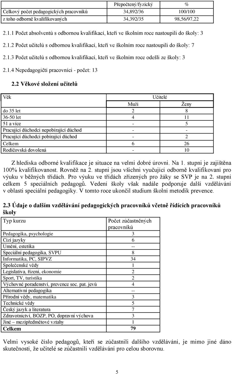 2 Věkové složení učitelů Věk Učitelé Muži Ženy do 35 let 2 8 36-50 let 4 11 51 a více - 5 Pracující důchodci nepobírající důchod - - Pracující důchodci pobírající důchod - 2 Celkem 6 26 Rodičovská