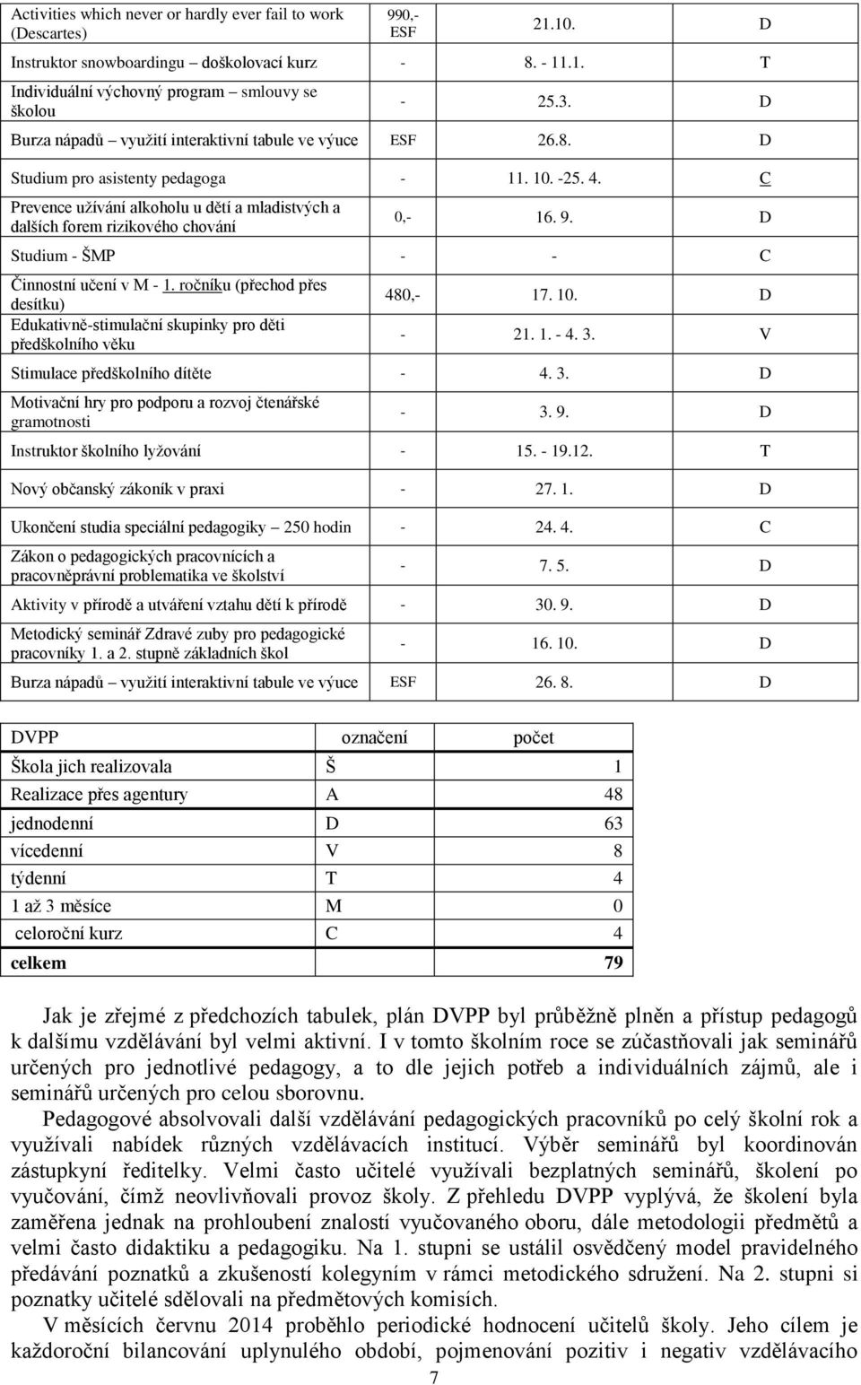 C Prevence užívání alkoholu u dětí a mladistvých a dalších forem rizikového chování 0,- 16. 9. D Studium - ŠMP - - C Činnostní učení v M - 1.