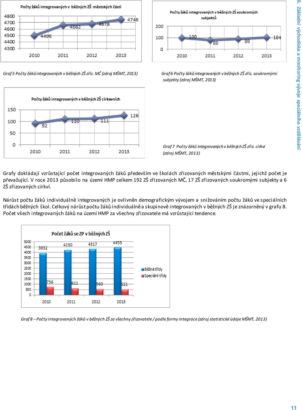 Základní východiska a monitoring vývoje speciálního vzdělávání Grafy dokládají vzrůstající počet integrovaných žáků především ve školách zřizovaných městskými částmi, jejichž počet je převažující.