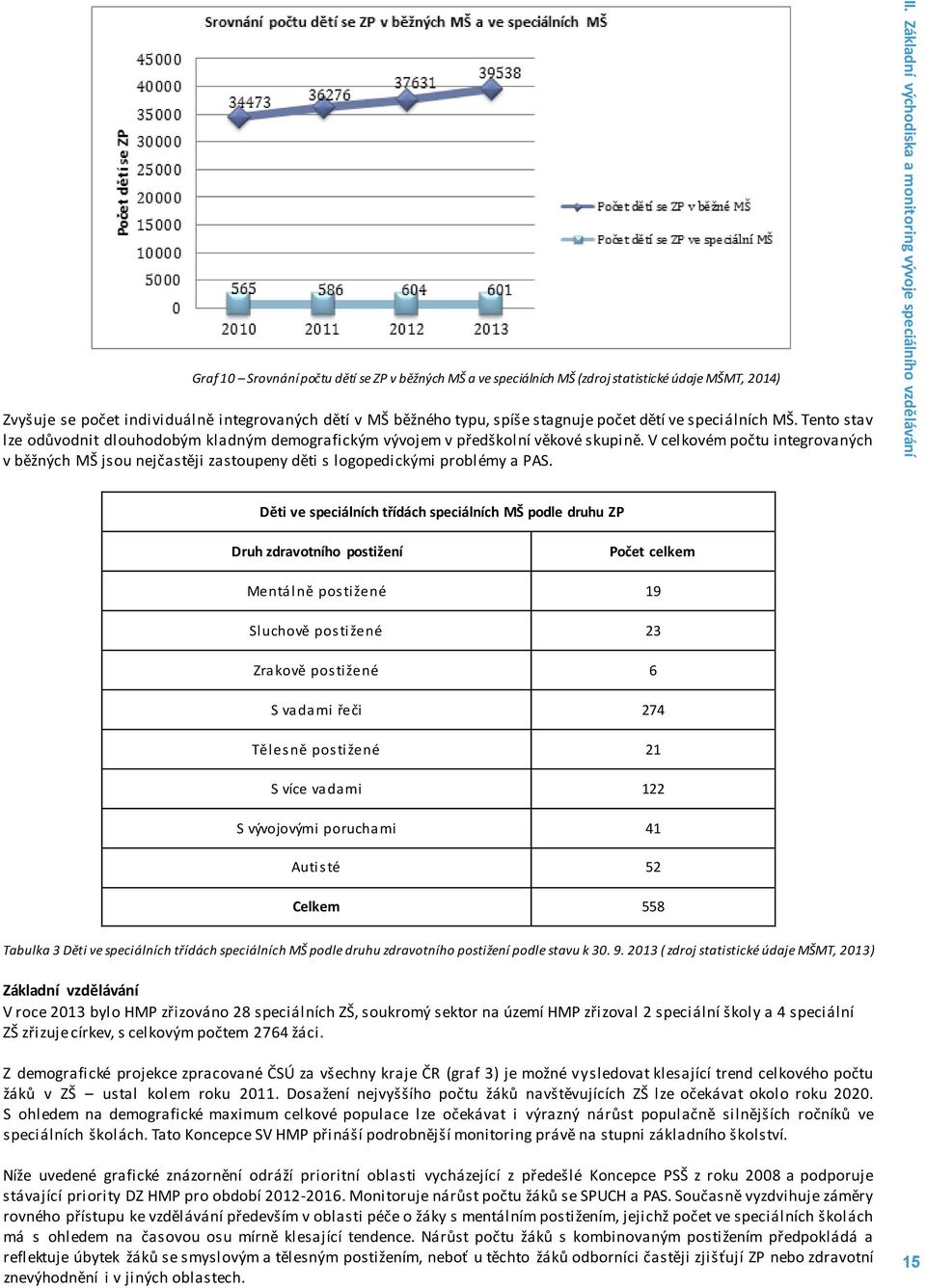 V celkovém počtu integrovaných v běžných MŠ jsou nejčastěji zastoupeny děti s logopedickými problémy a PAS. II.