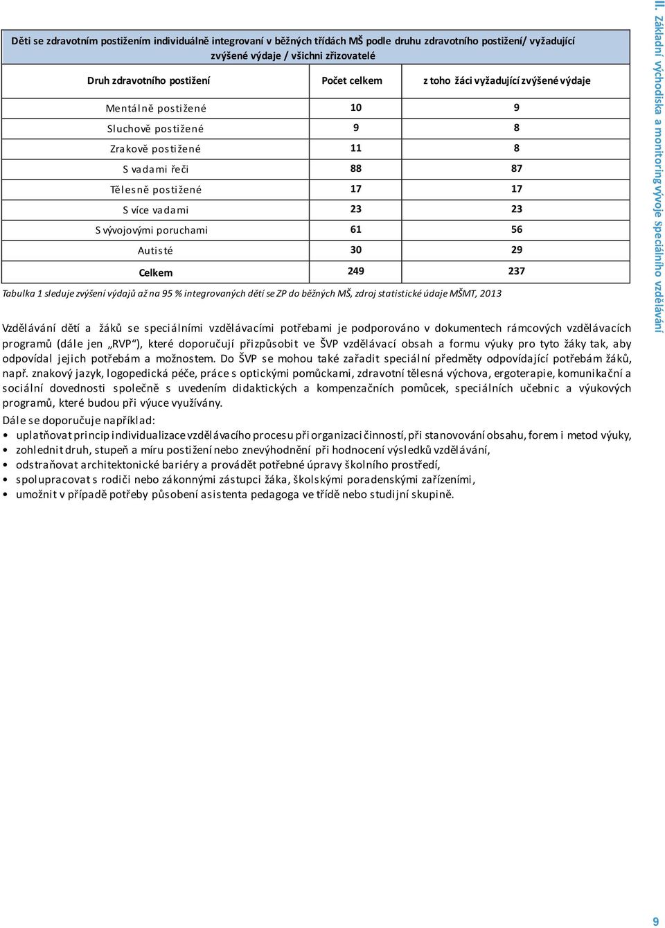 56 Autisté 30 29 Celkem 249 237 Tabulka 1 sleduje zvýšení výdajů až na 95 % integrovaných dětí se ZP do běžných MŠ, zdroj statistické údaje MŠMT, 2013 Vzdělávání dětí a žáků se speciálními
