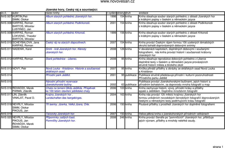 2001 154 kniha Kniha obsahuje soubor starých pohlednic z oblasti Podkrkonoší BARTOŠ, Miloslav LUŠTINEC, Jan NVS 009 KARPAŠ, Roman Album starých pohlednic Krkonoš.