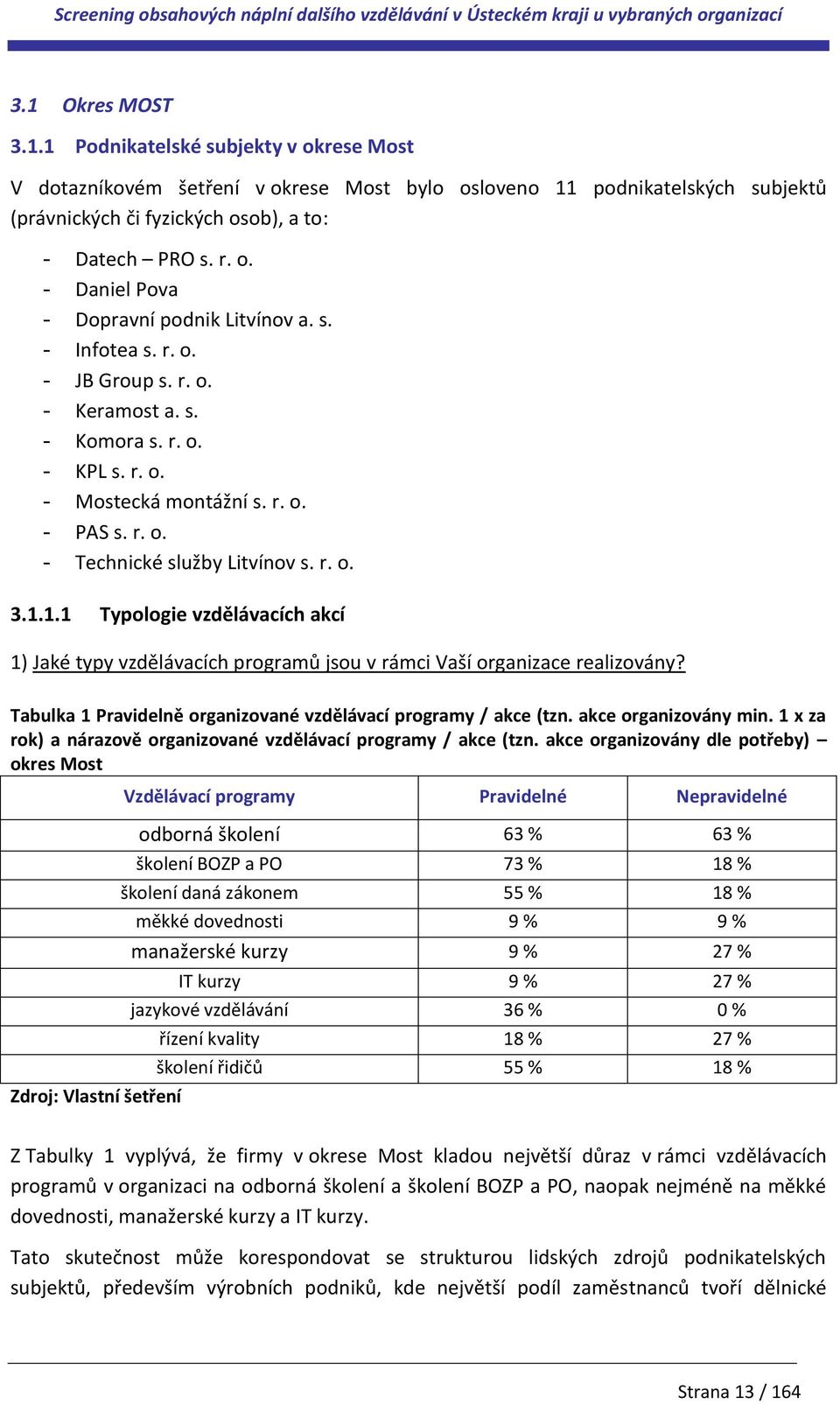 1.1 Typologie vzdělávacích akcí 1) Jaké typy vzdělávacích programů jsou v rámci Vaší organizace realizovány? Tabulka 1 Pravidelně organizované vzdělávací programy / akce (tzn. akce organizovány min.