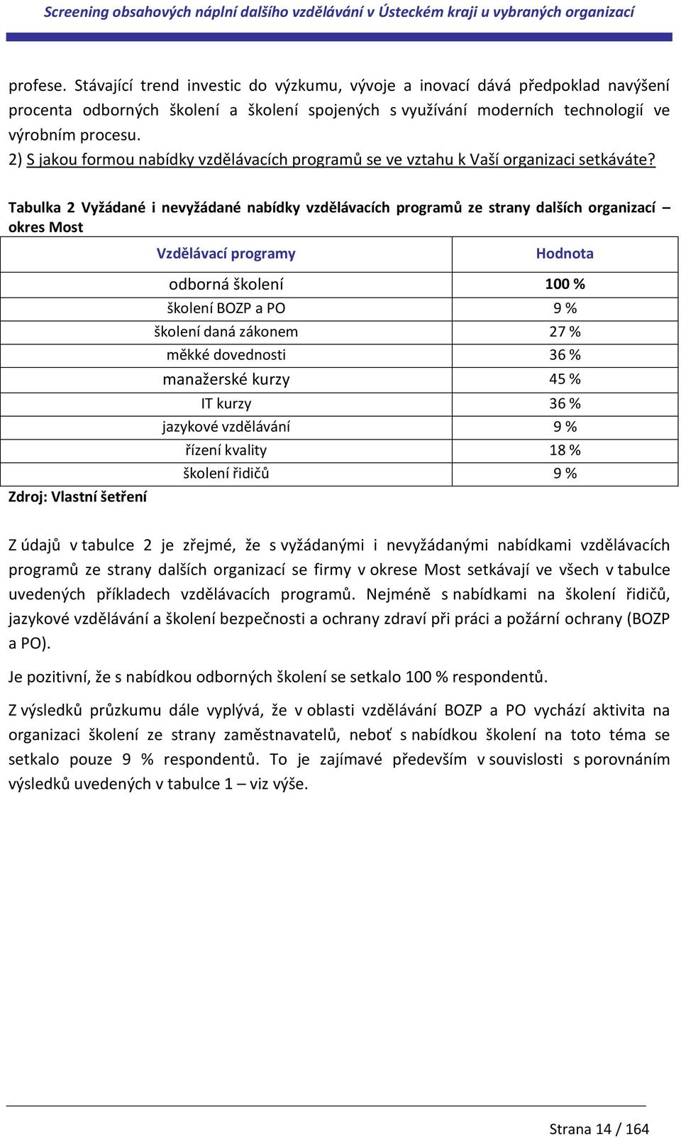 Tabulka 2 Vyžádané i nevyžádané nabídky vzdělávacích programů ze strany dalších organizací okres Most Vzdělávací programy odborná školení 100 % školení BOZP a PO 9 % školení daná zákonem 27 % měkké