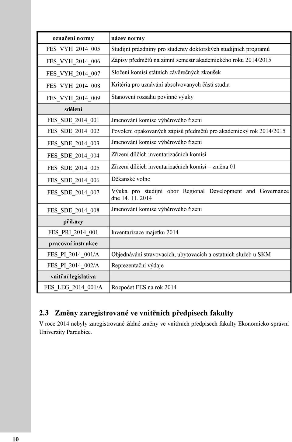 výuky Jmenování komise výběrového řízení FES_SDE_2014_002 Povolení opakovaných zápisů předmětů pro akademický rok 2014/2015 FES_SDE_2014_003 FES_SDE_2014_004 Jmenování komise výběrového řízení