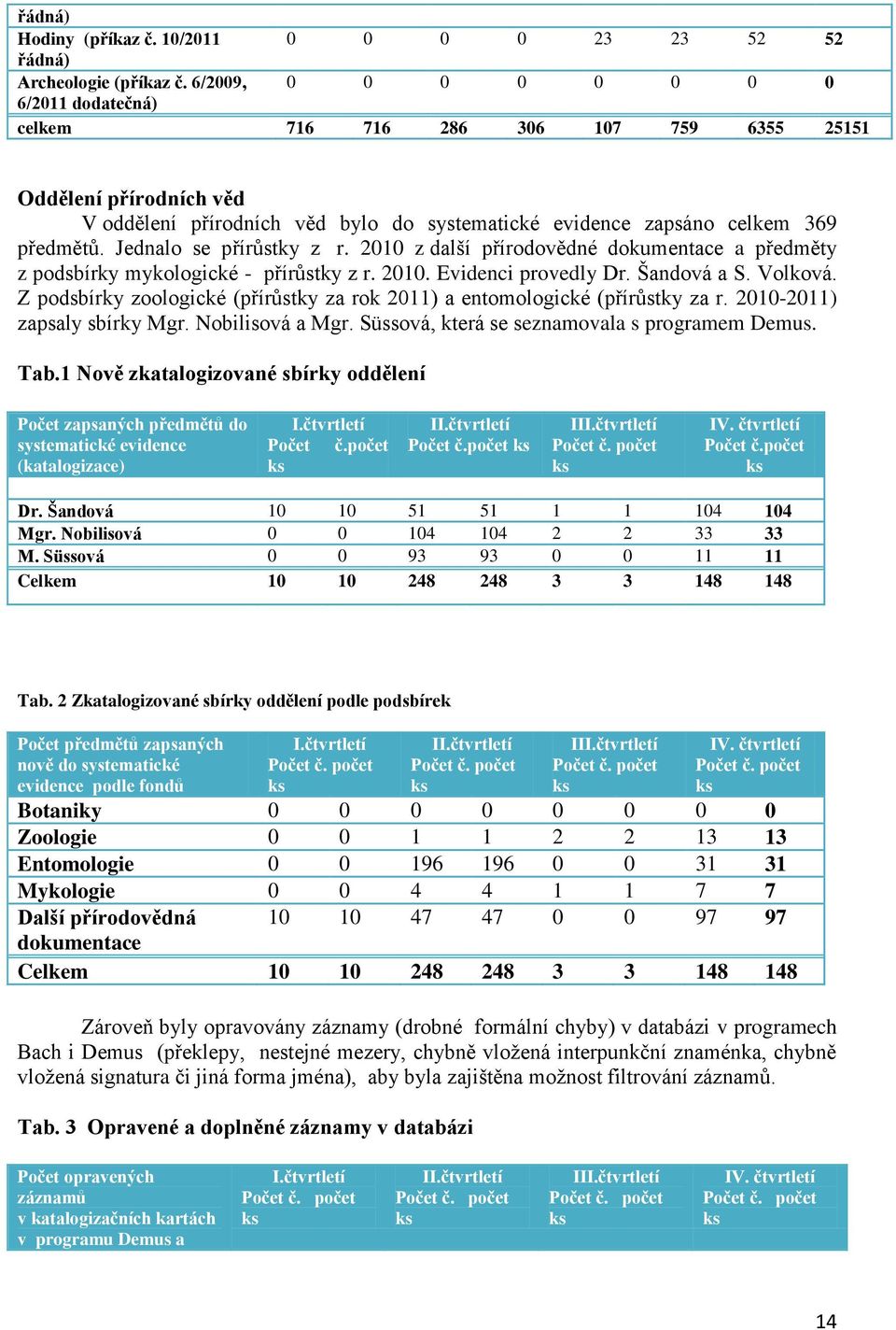 Jednalo se přírůstky z r. 2010 z další přírodovědné dokumentace a předměty z podsbírky mykologické - přírůstky z r. 2010. Evidenci provedly Dr. Šandová a S. Volková.