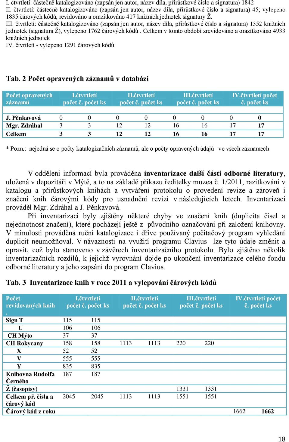 čtvrtletí: částečně katalogizováno (zapsán jen autor, název díla, přírůstkové číslo a signatura) 1352 knižních jednotek (signatura Ž), vylepeno 1762 čárových kódů.
