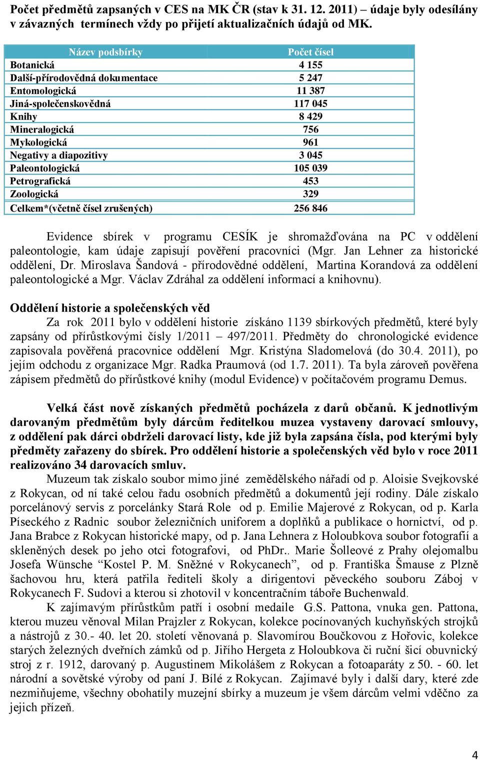 diapozitivy 3 045 Paleontologická 105 039 Petrografická 453 Zoologická 329 Celkem*(včetně čísel zrušených) 256 846 Evidence sbírek v programu CESÍK je shromažďována na PC v oddělení paleontologie,