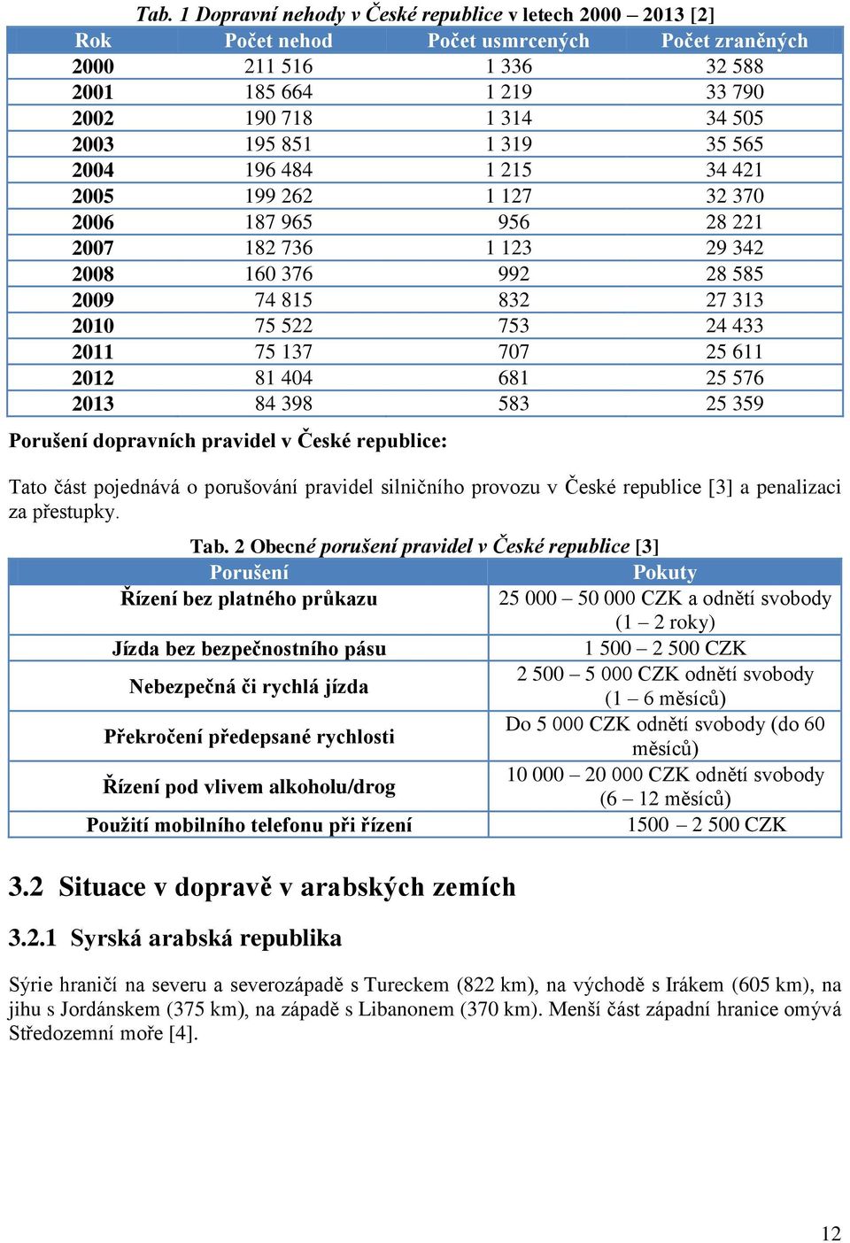 137 707 25 611 2012 81 404 681 25 576 2013 84 398 583 25 359 Porušení dopravních pravidel v České republice: Tato část pojednává o porušování pravidel silničního provozu v České republice [3] a