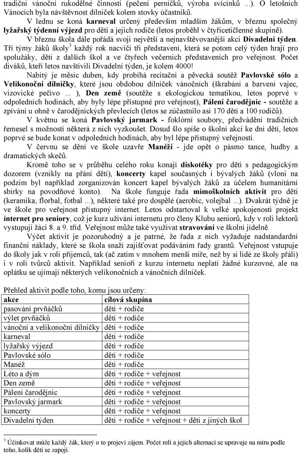 V březnu škola dále pořádá svoji největší a nejnavštěvovanější akci Divadelní týden.