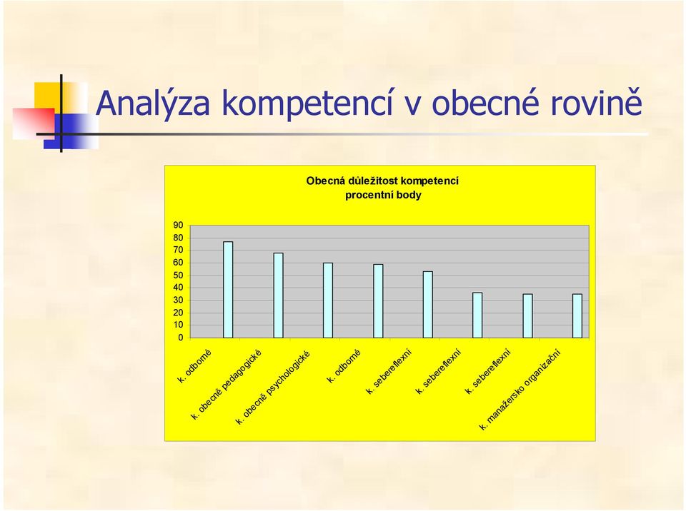 odborné k. obecně pedagogické k. obecně psychologické k.