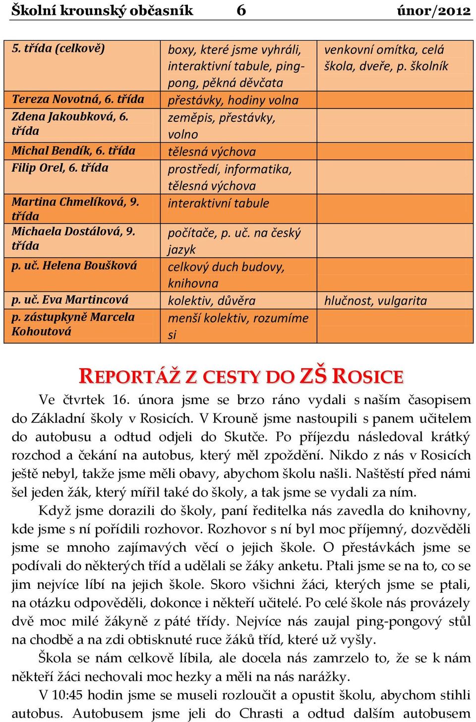 interaktivní tabule třída Michaela Dostálová, 9. třída počítače, p. uč. na český jazyk venkovní omítka, celá škola, dveře, p. školník p. uč. Helena Boušková celkový duch budovy, knihovna p. uč. Eva Martincová kolektiv, důvěra hlučnost, vulgarita p.